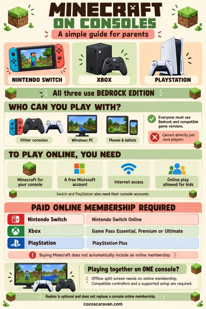 What devices can play Minecraft? This easy guide helps parents explore their options and understand what they need to play online as a family.