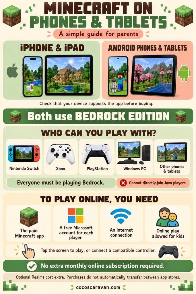 What devices can play Minecraft? This easy guide helps parents explore their options and understand what they need to play online as a family.