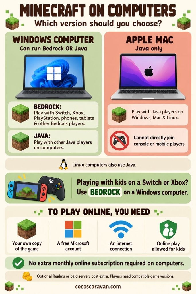 What devices can play Minecraft? This easy guide helps parents explore their options and understand what they need to play online as a family.