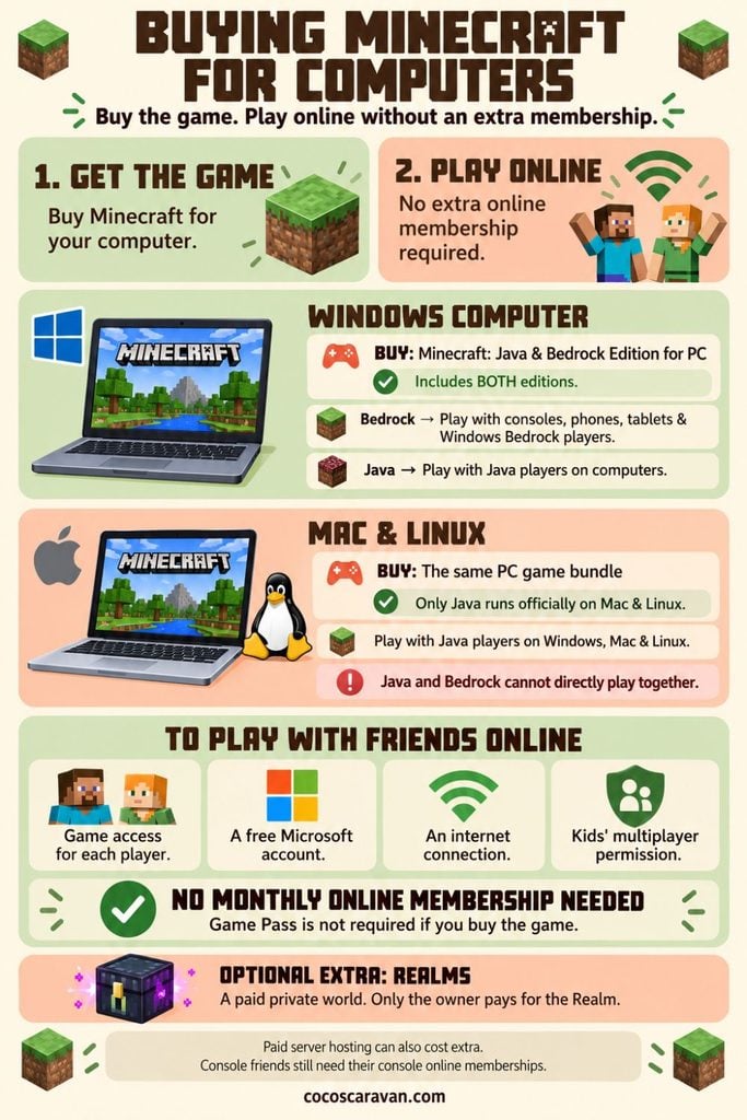 What devices can play Minecraft? This easy guide helps parents explore their options and understand what they need to play online as a family.