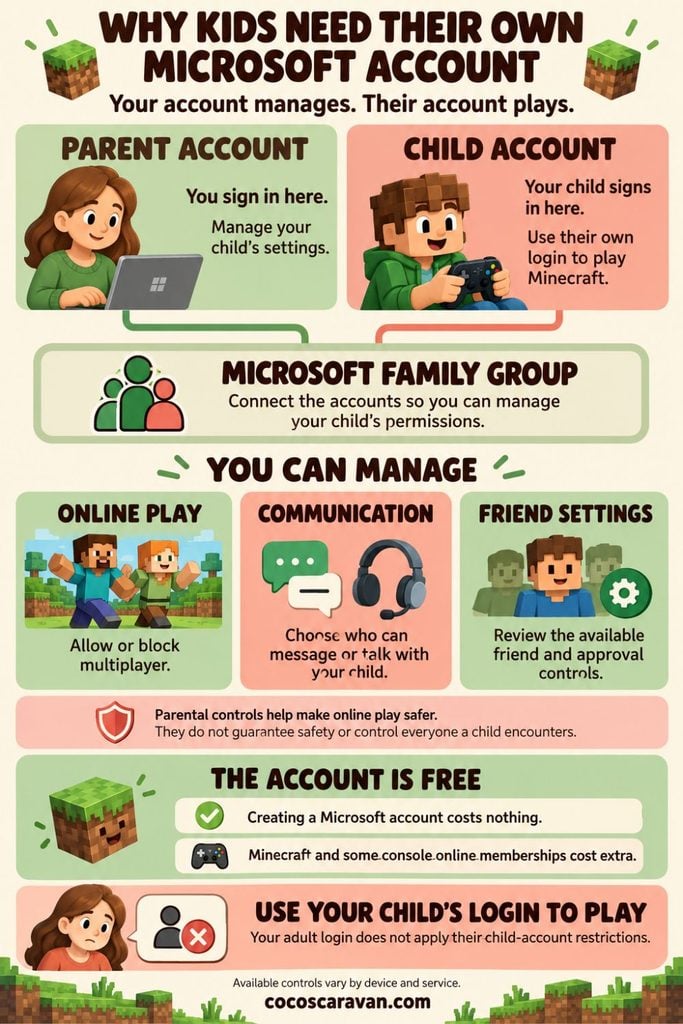 Set up kids Microsoft accounts and parental controls with this easy guide. Learn to use Xbox Family Settings to manage online play, friends, and more.